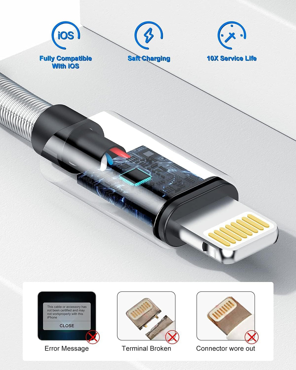 2Pack 6Ft Iphone Fast Charger Cable, [Apple Mfi Certified] Long USB C to Lightning Cable 6 Foot, High Fast 6 Feet Apple Charging Cord for Apple Iphone 14/14 Pro Max/13 Mini/12/11/Xs/Xr/8/7Plus,Ipad